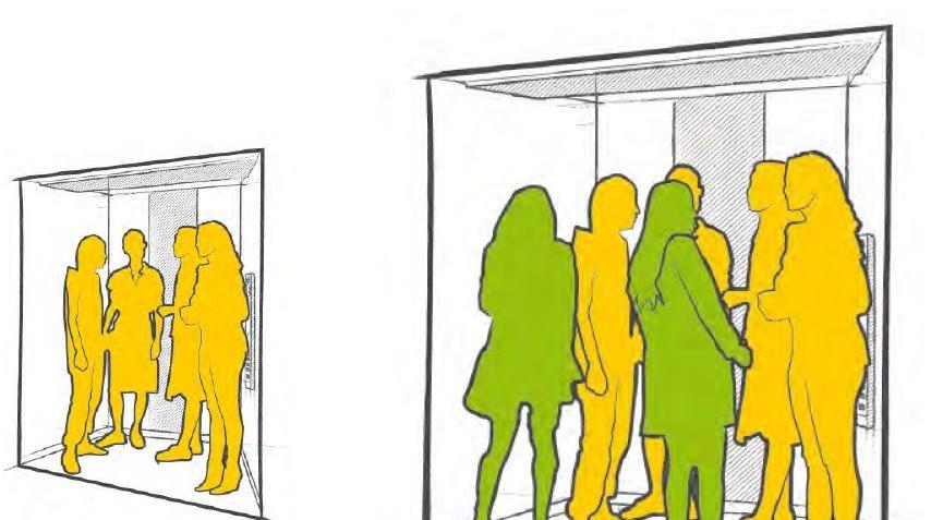 Illustration de la capacité d'un ascenseur pour 4 à 6 personnes